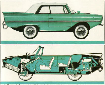 Amphicar